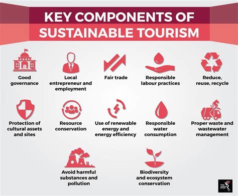 Even though sustainable development involves three components – the. . Key factors in sustainable tourism